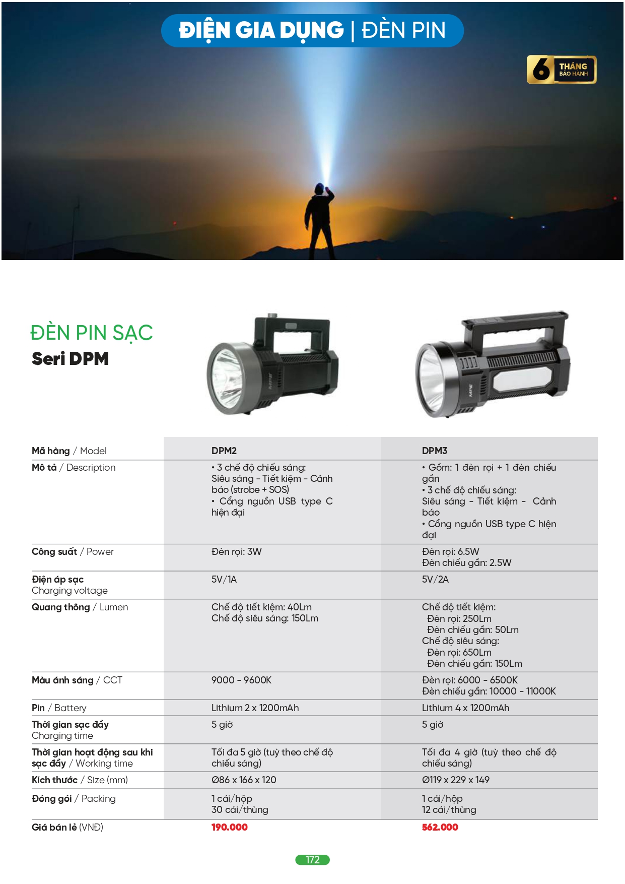 Bảng giá đèn LED MPE 2026
